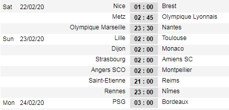 Lịch thi đấu vòng 26 giải VĐQG Pháp - Ligue 1