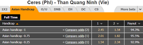 Nhận định Ceres FC vs Quảng Ninh, 18h30 ngày 25/02