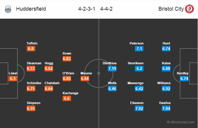 Nhận định Huddersfield vs Bristol City