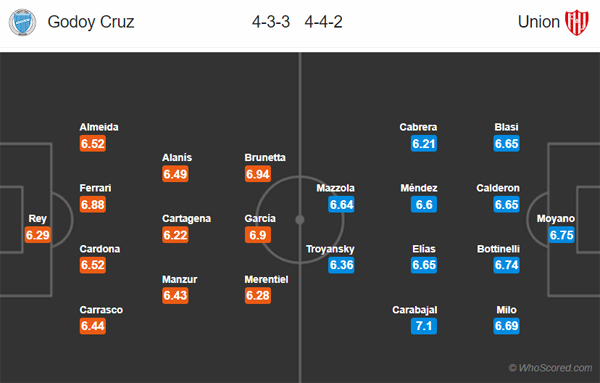 Nhận định Godoy Cruz vs Union de Santa Fe, 07h45 ngày 01/3