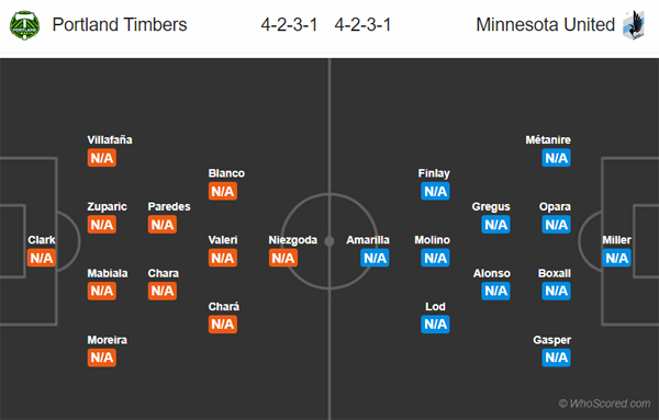 Nhận định Portland Timbers vs Minnesota United, 07h30 ngày 01/3