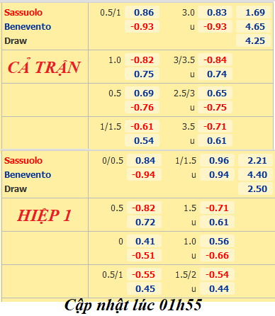 Sassuolo-vs-Benevento