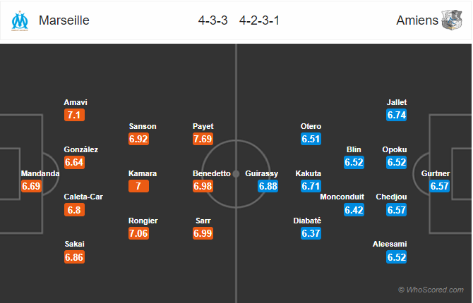 Nhận định bóng đá Marseille vs Amiens, 03h00 ngày 07/3: VĐQG Pháp