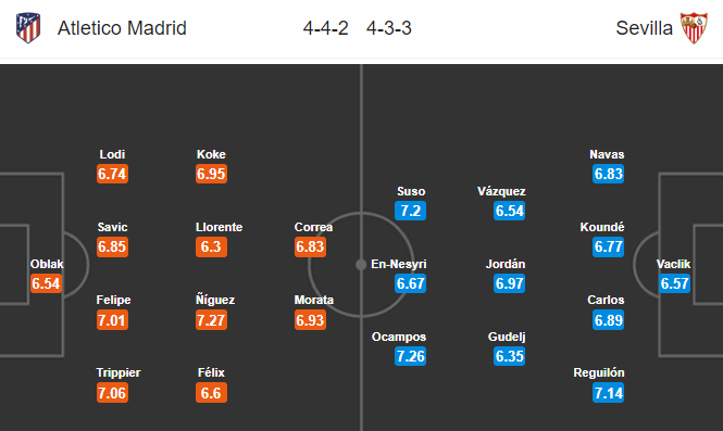 Nhận định bóng đá Atletico Madrid vs Sevilla, 22h00 ngày 7/3: VĐQG Tây Ban Nha