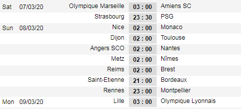 Lịch thi đấu vòng 28 giải VĐQG Pháp - Ligue 1