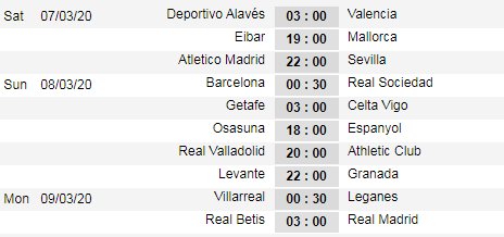Lịch thi đấu vòng 27 giải VĐQG Tây Ban Nha - La Liga