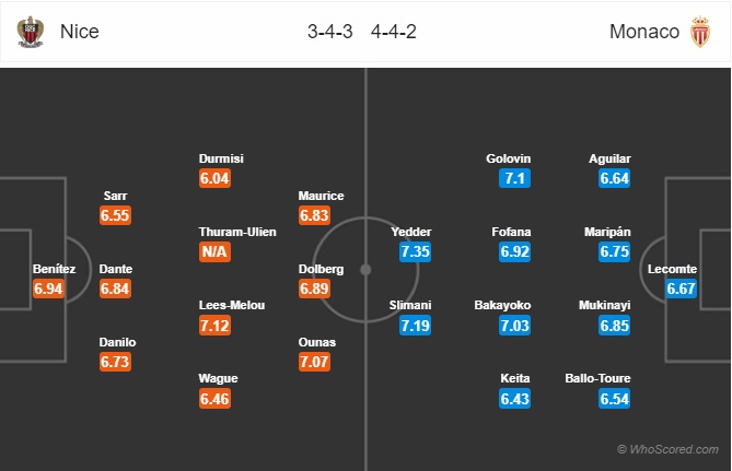 Nhận định Nice vs Monaco