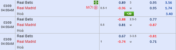 Nhận định bóng đá Betis vs Real Madrid, 03h00 ngày 9/3: VĐQG Tây Ban Nha