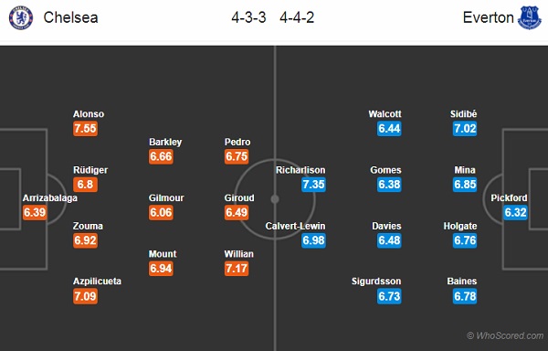 Nhận định Chelsea vs Everton, 21h00 ngày 08/3