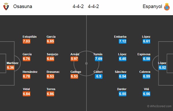 Nhận định Osasuna vs Espanyol, 18h00 ngày 08/3