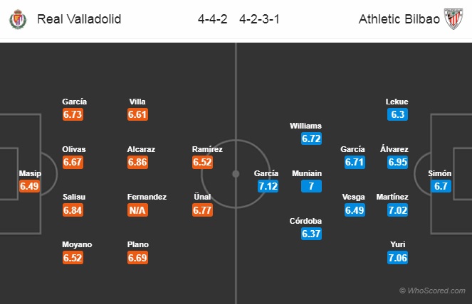 Nhận định Valladolid vs Bilbao, 20h00 ngày 8/3: VĐQG Tây Ban Nha