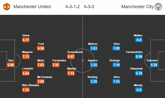 Nhận định bóng đá Man Utd vs Man City, 23h30 ngày 08/03: Ngoại hạng Anh