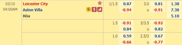 Nhận định Leicester vs Aston Villa, 03h00 ngày 10/3: Ngoại hạng Anh