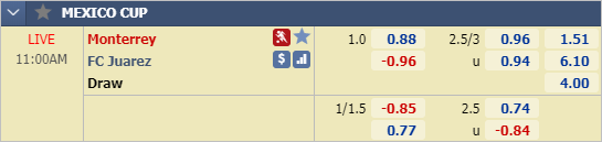 Nhận định bóng đá Monterrey vs Juarez, 10h00 ngày 12/3: Cúp QG Mexico