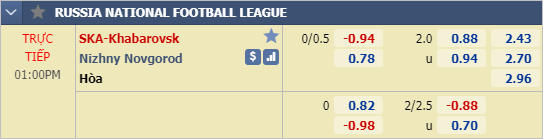 Nhận định bóng đá SKA Khabarovsk vs Nizhny Novgorod, 12h00 ngày 15/3: Hạng 2 Nga