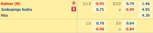 Nhận định Kalmar vs Jonkopings Sodra