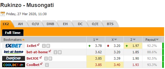 Nhận định Rukinzo vs Musongati, 18h30 ngày 27/3: VĐQG Burundi