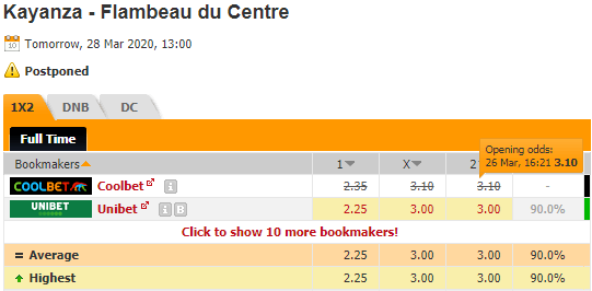 Nhận định bóng đá Kayanza vs Flambeau du Centre, 20h00 ngày 28/2: VĐQG Burundi