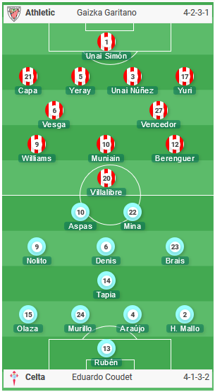 Bilbao-vs-Celta-Vigo