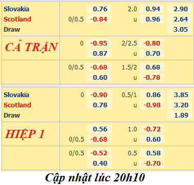 Slovakia-vs-Scotland