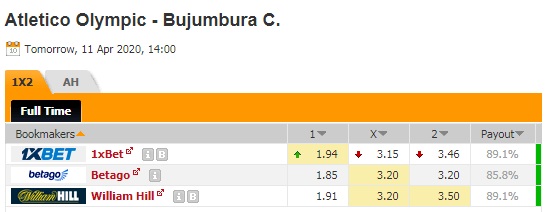 Nhận định Athletico Olympic vs Bujumbura City, 21h00 ngày 11/4: VĐQG Burundi