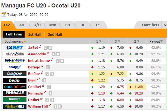 Nhận định Managua FC U20 vs CD Ocotal U20, 03h00 ngày 9/4: U20 Nicaragua