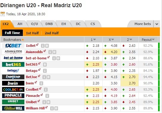 Nhận định Diriangen U20 vs Real Madriz U20, 01h30 ngày 19/4: U20 Nicaragua