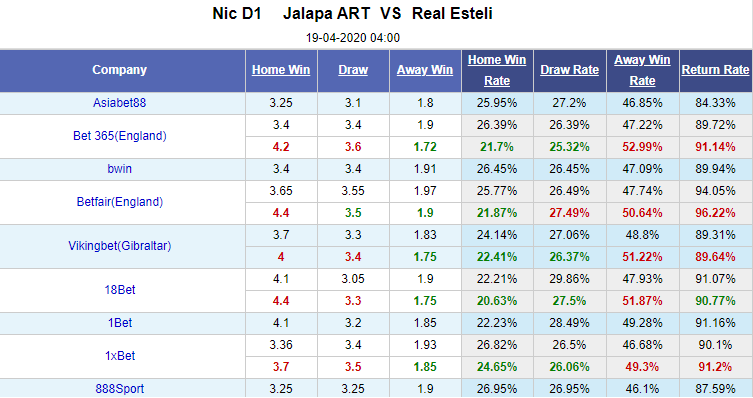 Nhận định bóng đá ART Municipal Jalapa vs Real Esteli, 04h00 ngày 19/4: VĐQG Nicaragua