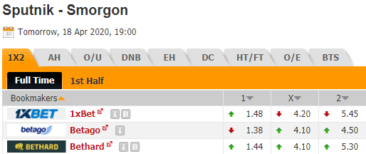 Nhận định bóng đá Sputnik Rechitsa vs Smorgon, 19h00 ngày 18/04: Hạng 2 Belarus