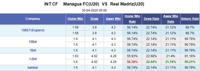 Nhận định bóng đá Managua FC U20 vs Real Madriz U20, 05h00 ngày 30/4: U20 Nicaragua