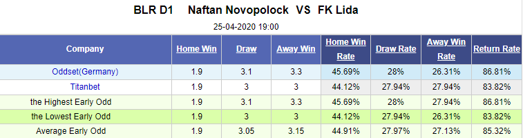 Nhận định bóng đá Naftan vs Lida, 19h00 ngày 25/4: Hạng 2 Belarus