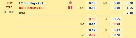 Nhận định Gorodeya (R) vs BATE Borisov (R), 17h00 ngày 24/4: Giải Vô địch các Đội dự bị Ngoại hạng Belarus