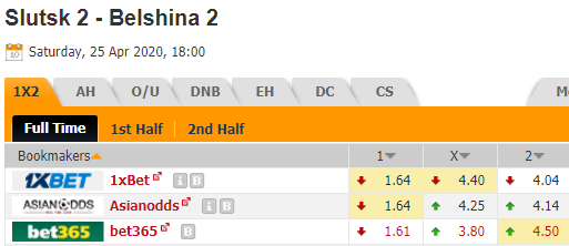 Nhận định bóng đá Slutsk (R) vs Belshina Bobruisk (R), 18h00 ngày 25/04: Dự bị Belarus