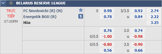 Nhận định bóng đá Energetik BGU (R) vs Smolevichi (R), 18h00 ngày 30/4: Dự bị Belarus