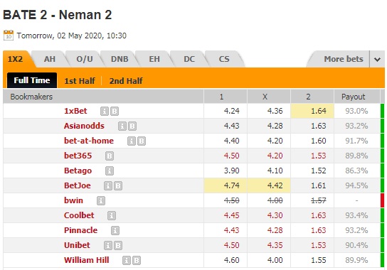 Nhận định soi kèo BATE Borisov (R) vs Neman Grodno (R), 17h30 ngày 2/5: Dự bị Belarus