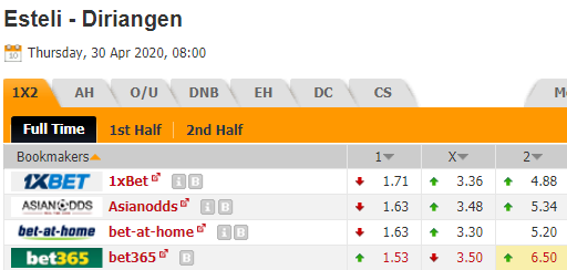 Nhận định bóng đá Real Esteli vs Diriangen, 08h00 ngày 30/04: VĐQG Nicaragua