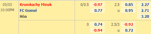 Nhận định bóng đá trận Krumkachy Minsk vs FC Gomel trong khuôn khổ giải hạng 2 Belarus