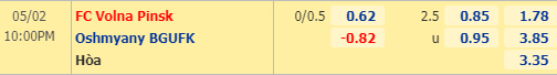 Nhận định bóng đá trận Volna Pinsk vs Oshmyany, 21h00 ngày 02/05/2020 trong khuôn khổ vòng 3 giải hạng 2 Belarus
