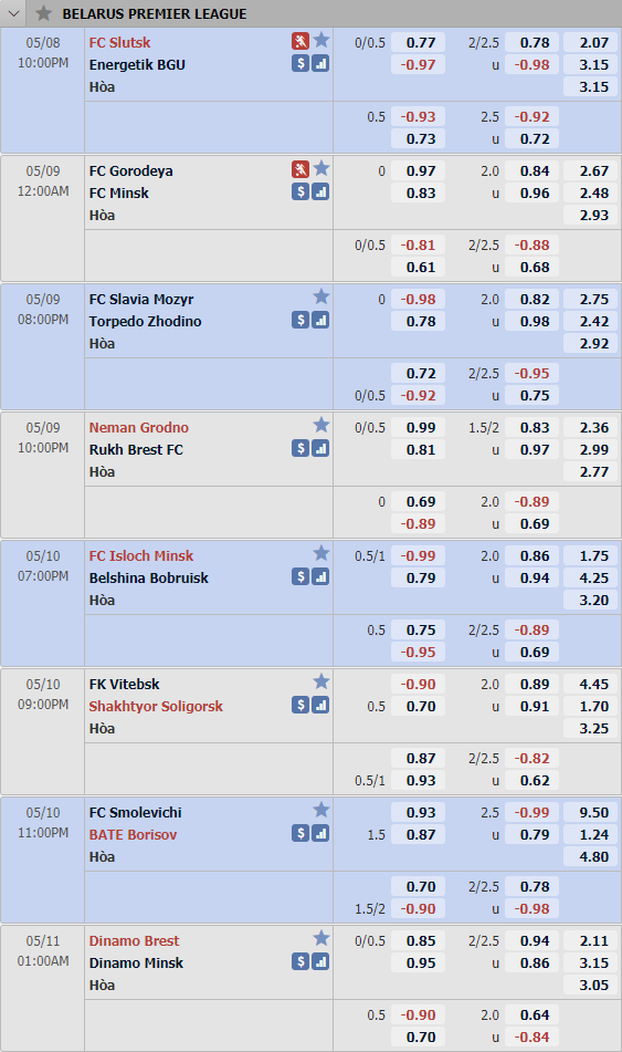 Cập nhật tỷ lệ châu Á vòng 8 giải VĐQG Belarus