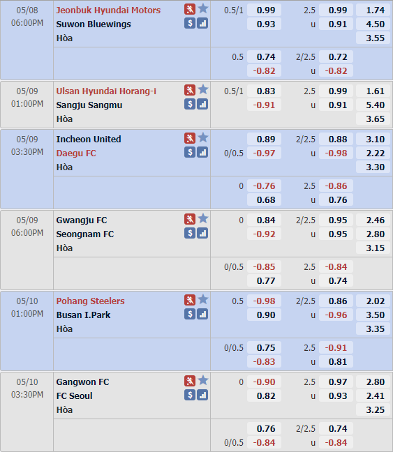 Tỷ lệ châu Á vòng 1 giải VĐQG Hàn Quốc