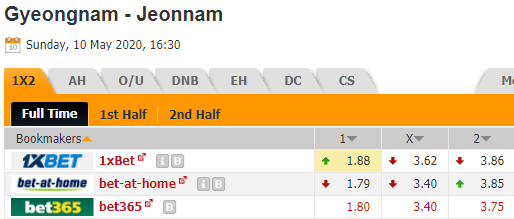 Nhận định bóng đá trận Gyeongnam vs Jeonnam Dragons trong khuôn khổ vòng 1 giải Hạng 2 Hàn Quốc
