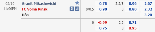 Nhận định soi kèo Granit vs Volna, 22h00 ngày 10/5: Hạng 2 Belarus