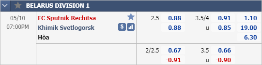 Nhận định soi kèo Sputnik vs Khimik, 18h00 ngày 10/5: Hạng 2 Belarus
