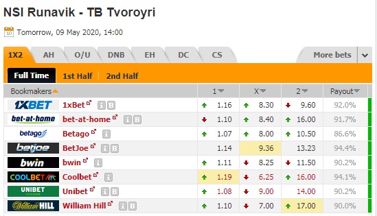 Nhận định soi kèo NSI Runavik vs TB Tvoroyri, 21h00 ngày 9/5: VĐQG Faroe