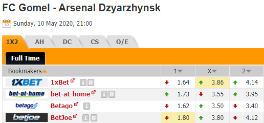Nhận định bóng đá trận FC Gomel vs Arsenal Dzyarzhynsk trong khuôn khổ vòng 4 giải Hạng 2 Belarus