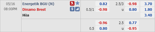 Nhận định soi kèo Energetik-BGU vs Dinamo Brest, 19h00 ngày 16/5: VĐQG Belarus