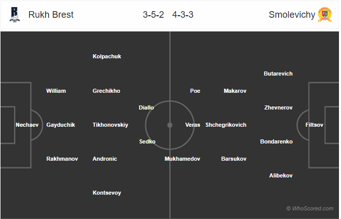 Nhận định soi kèo Rukh Brest vs Smolevichy, 23h00 ngày 17/5: VĐQG Belarus