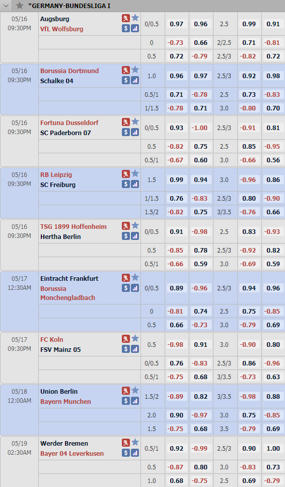 Cập nhật tỷ lệ vòng 26 giải VĐQG Đức - Bundesliga