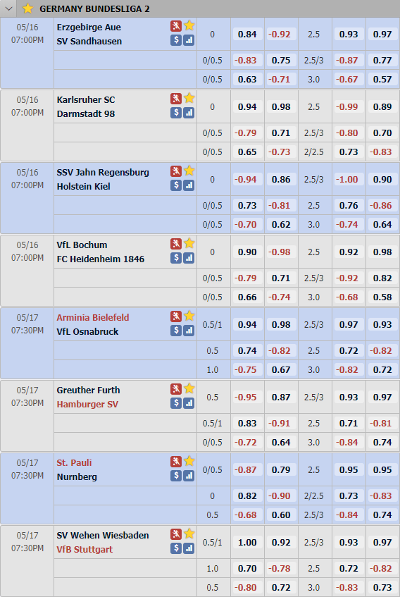 Cập nhật tỷ lệ châu Á vòng 26 giải hạng Đức