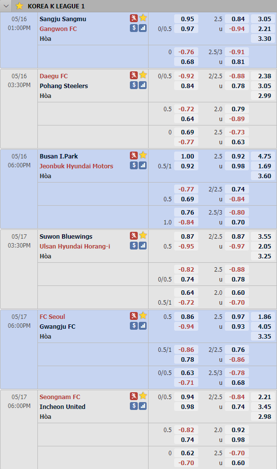 Cập nhật tỷ lệ châu Á vòng 2 giải VĐQG Hàn Quốc